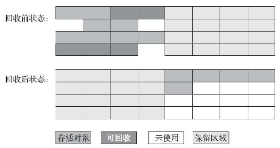 标记-复制算法