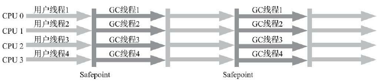 Parallel Scavenge/Parallel Old 收集器运行