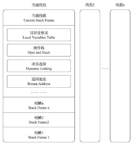 栈帧的概念结构