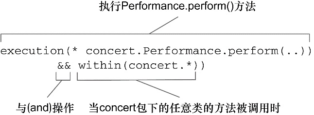 4.4 aop perform().jpg